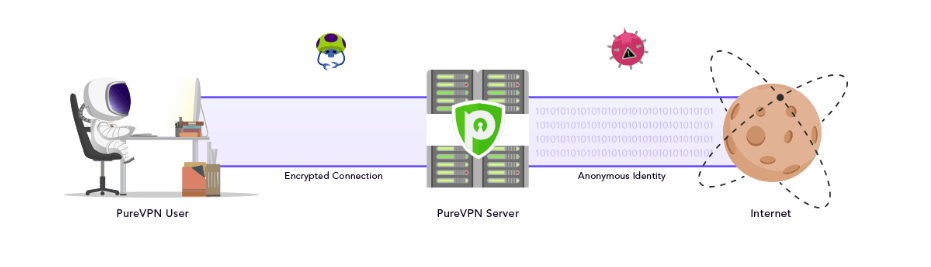 PureVPN-FireStick