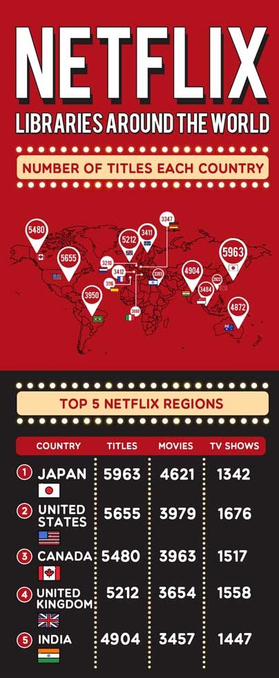 Netflix ห้องสมุดรอบโลก